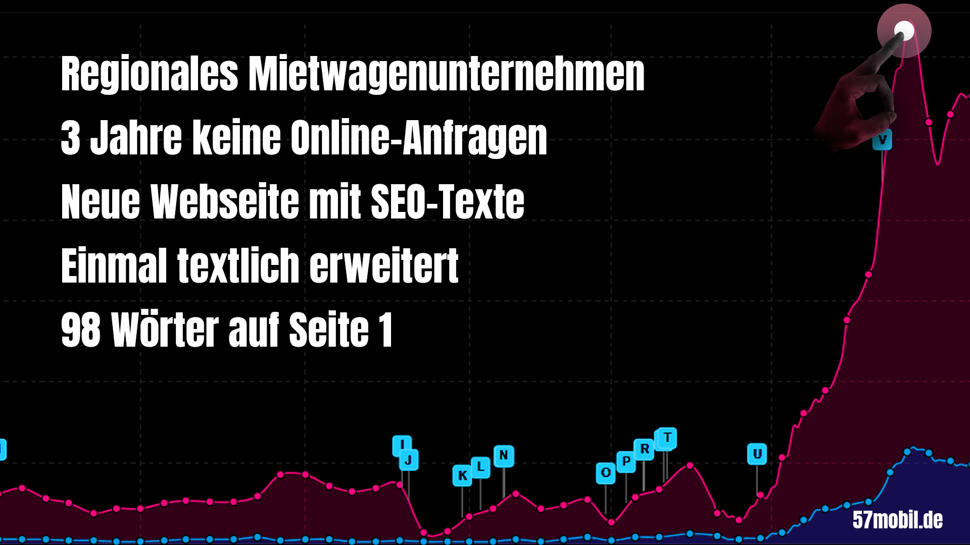Wachstums-Grafik der Rankings einer Autovermietung, die von der Werbeagentur vyn in Siegen betreut wurde