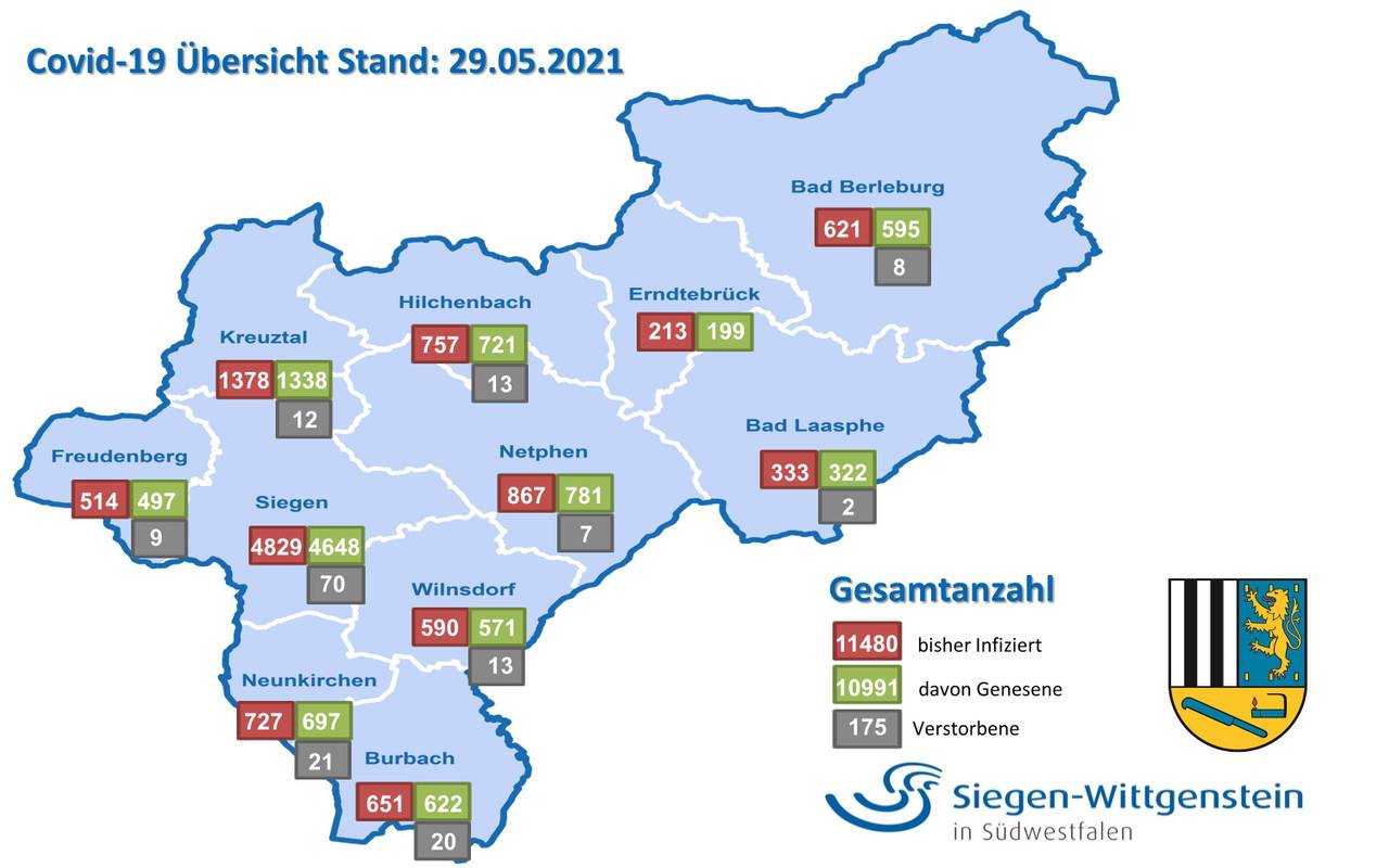 Corona-Statistik für Siegen-Wittgenstein vom 29.05.2021