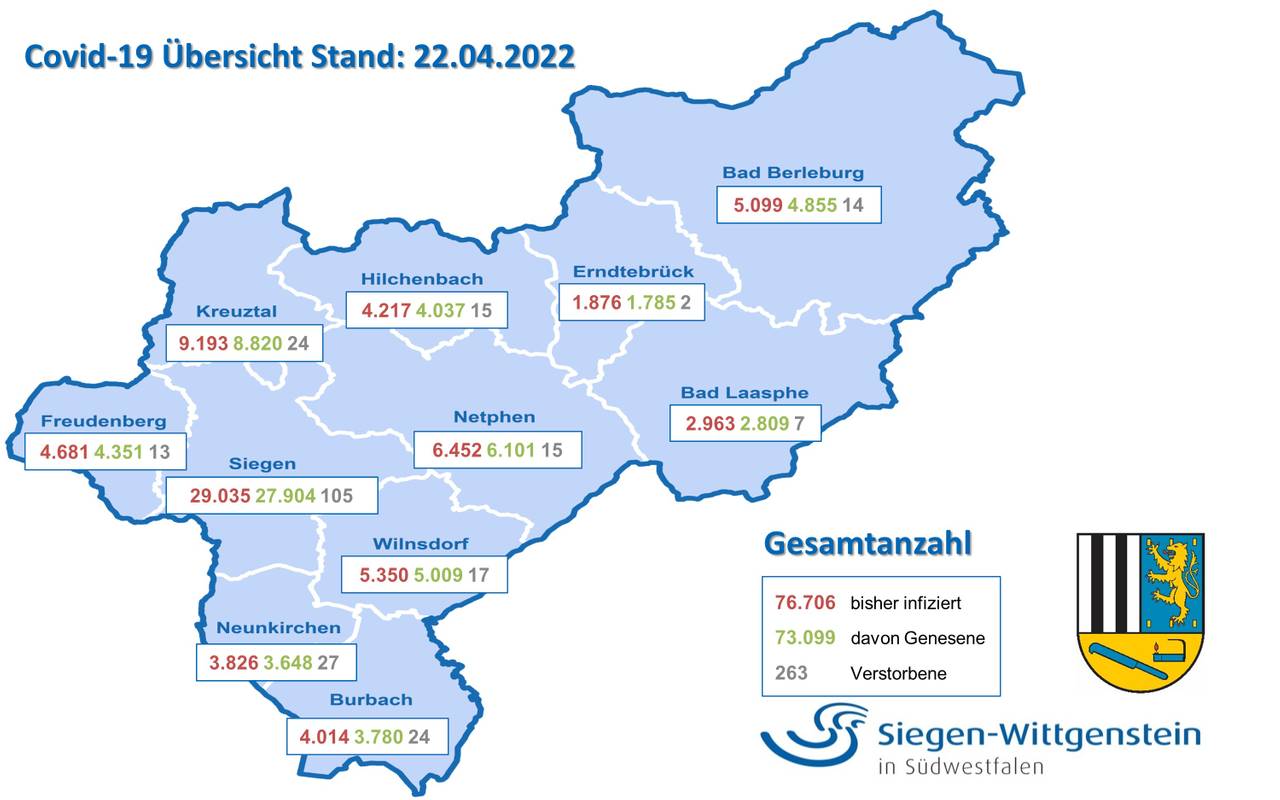 Eine Grafik zeigt die Zahl der insgesamt infizierten im Kreisgebiet, aufgeschlüsselt nach Kommune.