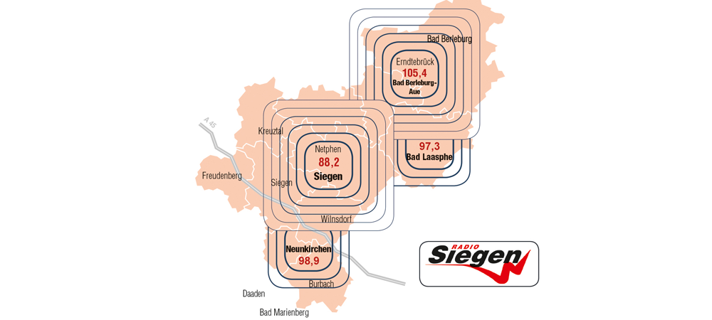 Frequenzen / Empfang