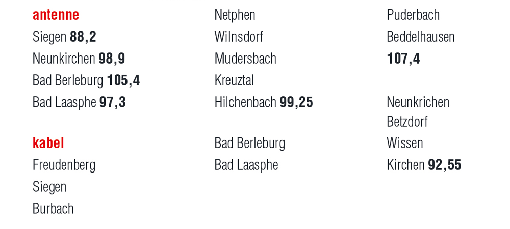 Frequenzen / Empfang