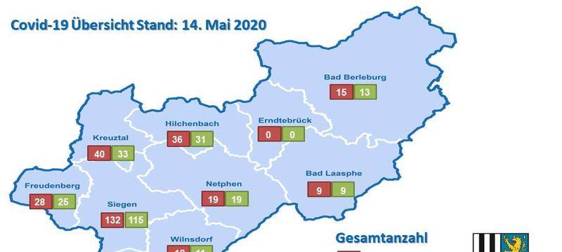Zahl der Corona-Erkrankten sinkt auf 28.