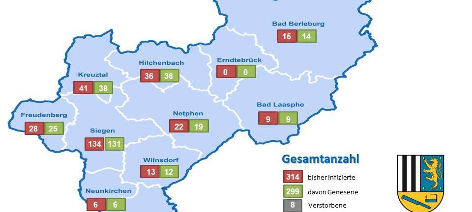 Keine Veränderungen übers Wochenende