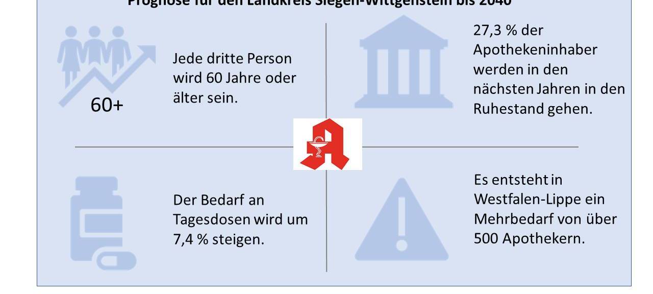 Flächendeckende Versorgung durch Apotheken nicht gesichert