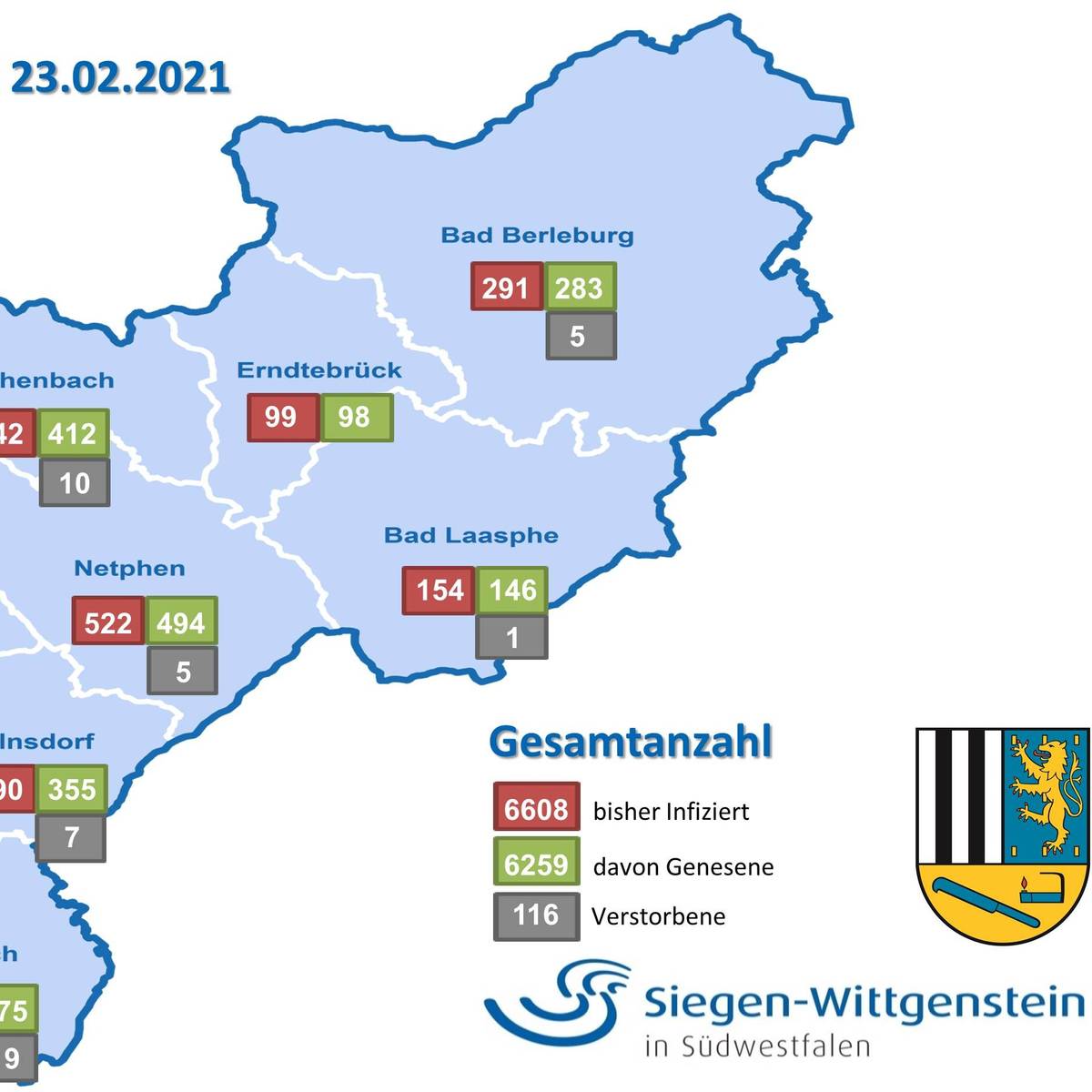 Corona-Inzidenz in Siegen-Wittgenstein steigt wieder leicht - Radio Siegen Corona-Inzidenz in Siegen-Wittgenstein steigt wieder leicht - Radio Siegen
