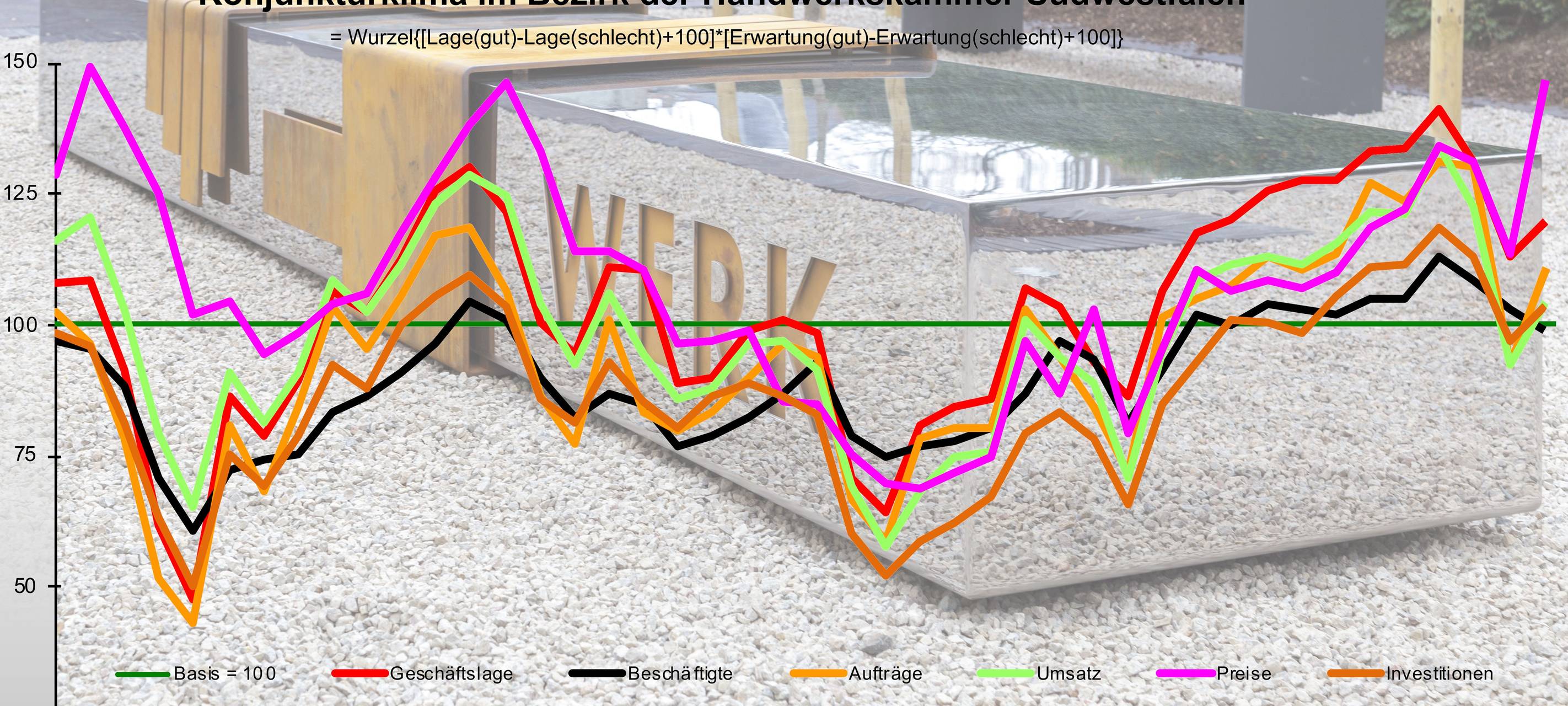 Herbst-Konjunkturumfrage