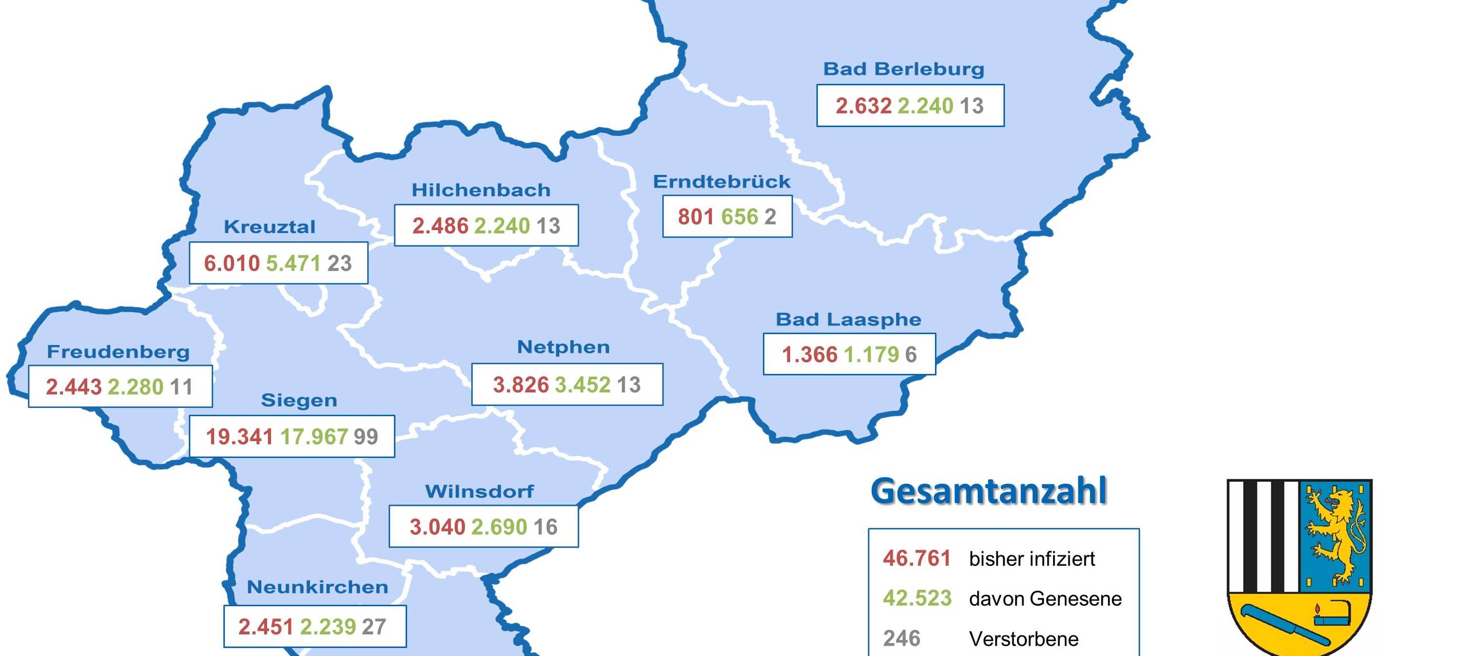 Eine Grafik zeigt die insgesamt Infizierten im Kreisgebiet, aufgestaffelt nach Kommune.