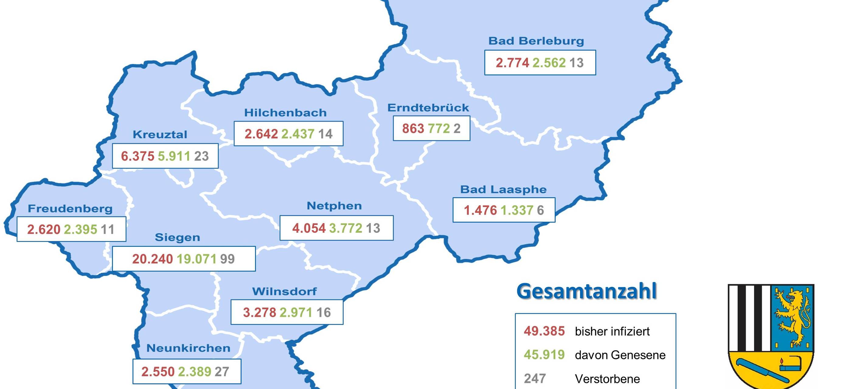 Inzidenz in Siegen-Wittgenstein gesunken