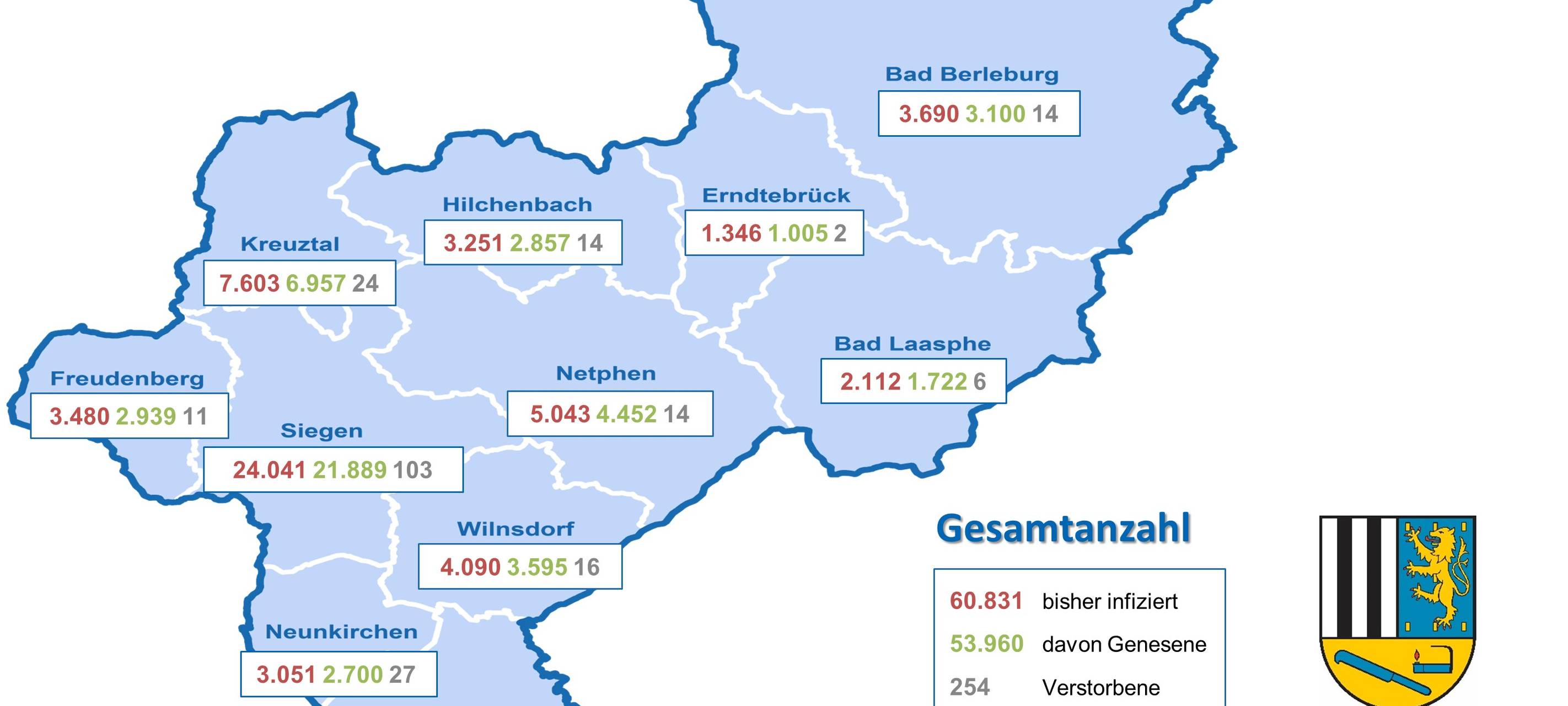 Eine Grafik zeigt die Zahl der insgesamt infizierten im Kreisgebiet, aufgeschlüsselt nach Kommune.