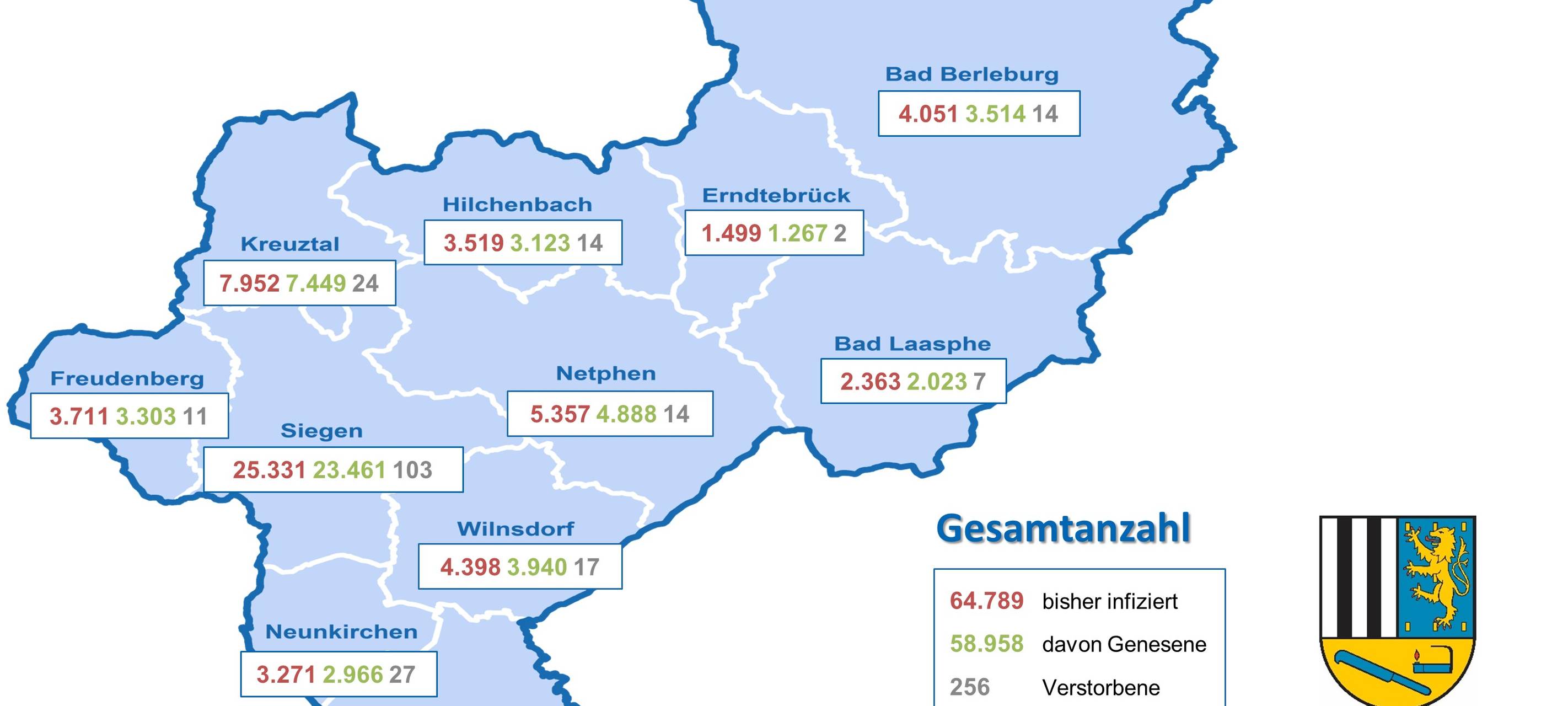 Eine Grafik zeigt die Zahl der insgesamt infizierten im Kreisgebiet, aufgeschlüsselt nach Kommune.