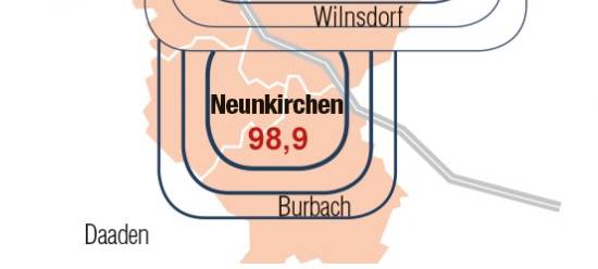 Wartungsarbeiten am Sender