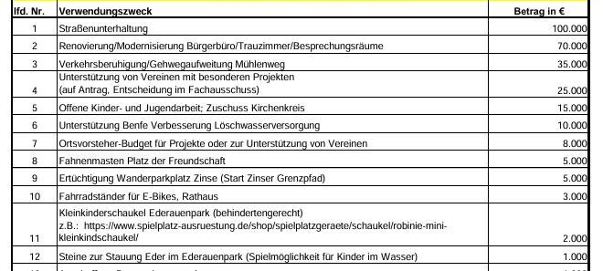 Große Freude im Rathaus
