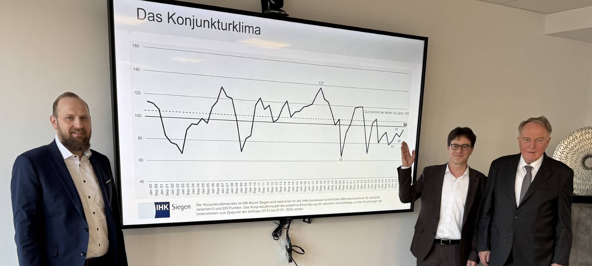 Warten auf Rückenwind