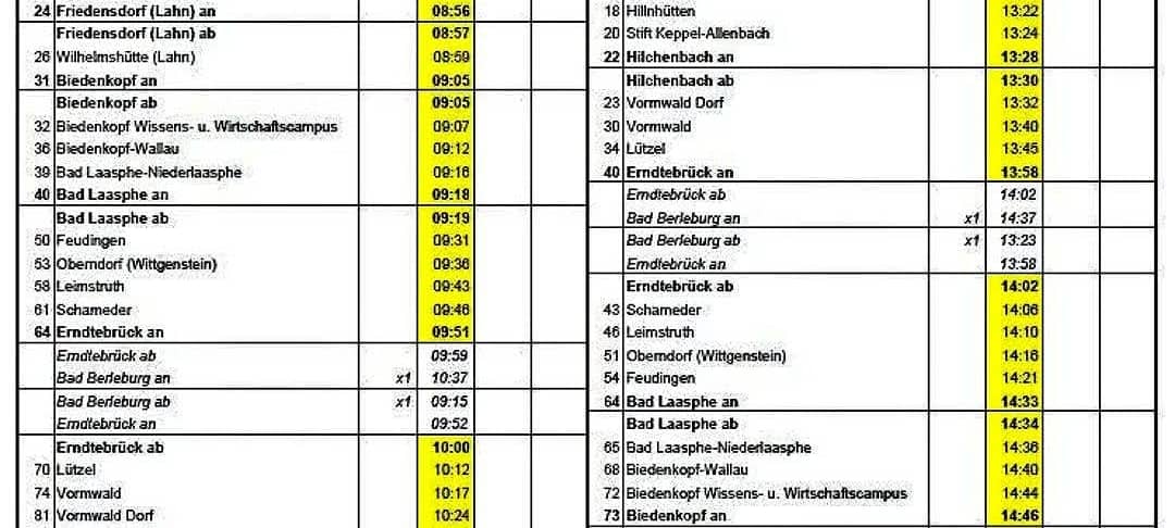 Elektrisch unterwegs