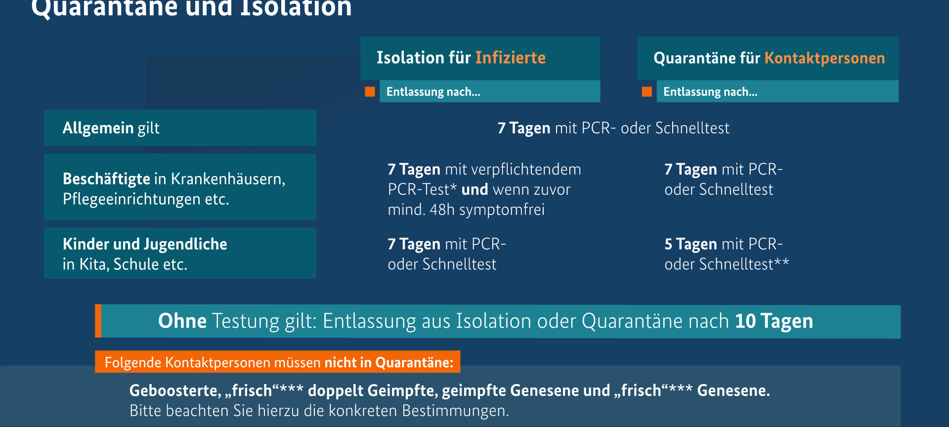 Neue Quarantäne-Regeln