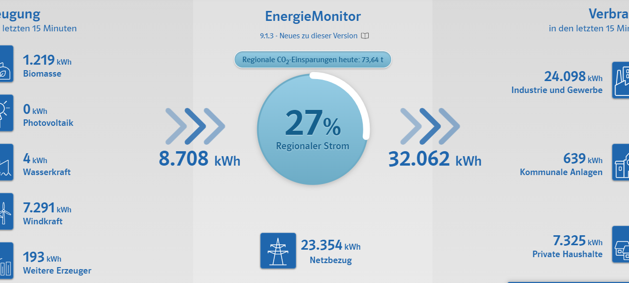 EnergieMonitor