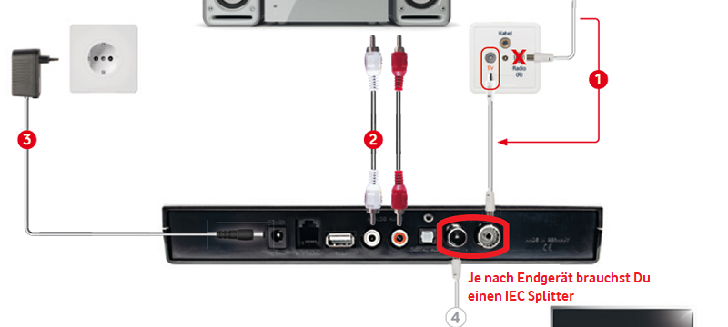 Vodafone schaltet analoge Radio-Übertragung ab