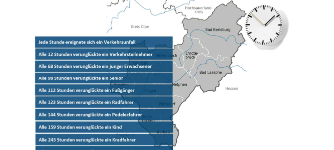Weniger Verkehrsunfälle