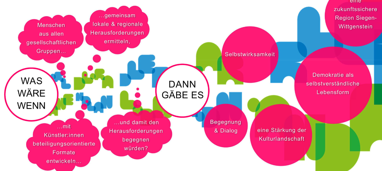 Erstes Zukunftsforum Siegen-Wittgenstein