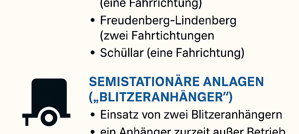 32.000 Raser erwischt